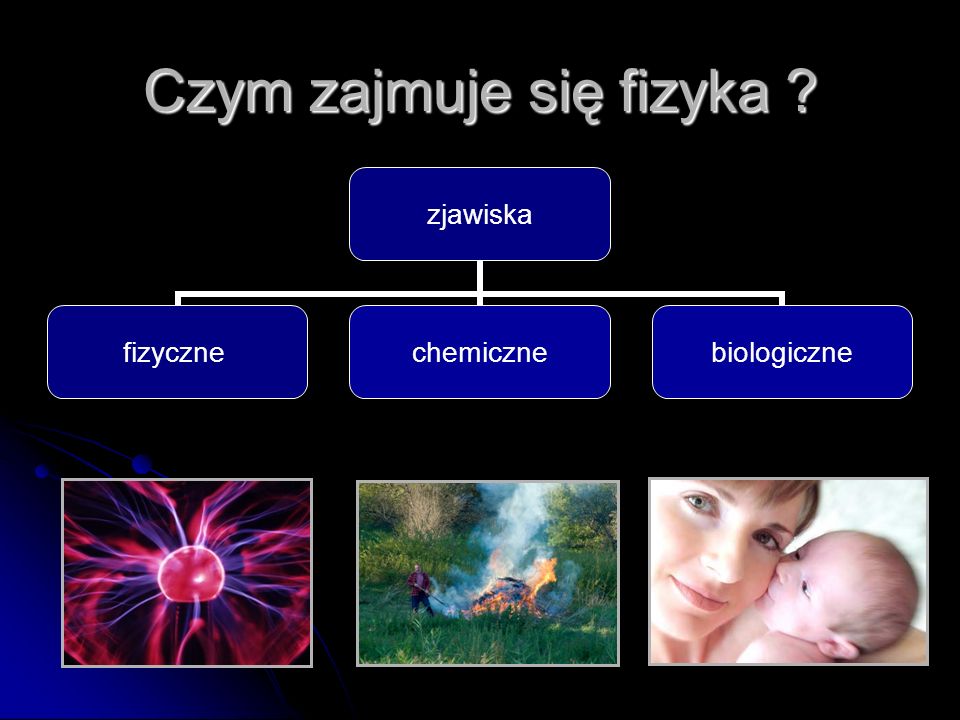 Czym Zajmuje Si Fizyka Ppt Pobierz